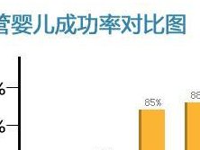 子宫息肉去莆田学院附属医院做试管助孕可以吗？十五万够吗？